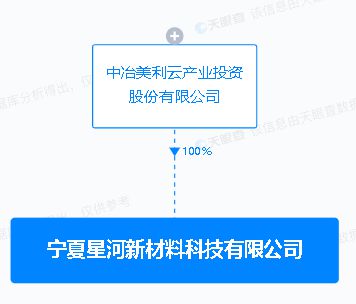 美利云于寧夏設立新材料科技子公司，聚焦新材料技術研發