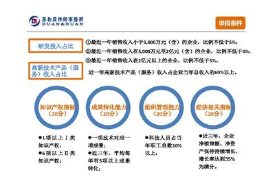 如何通過高新技術企業認定實現科技創新與政策紅利的雙贏？——以精準代理與專業服務為支撐的路