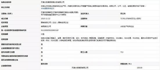 底價12.34億元！天津水務集團濱海水務擬轉讓49%股權及技術服務深度解析